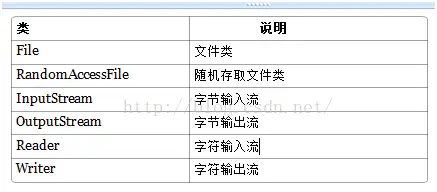 IO主要类.webp