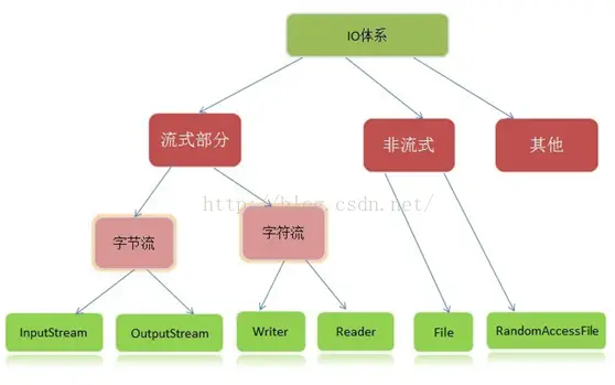 IO体系图.webp