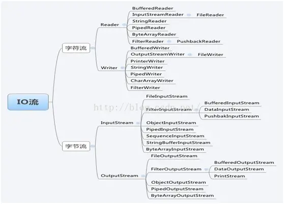 IO流全类图.webp